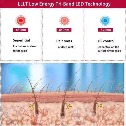 LED Hair Treatment Helmet – Red and Blue Light