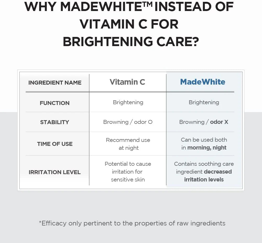 SKIN1004 Madagascar Centella Tone Brightening Capsule Ampoule (50 ml)