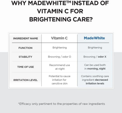 SKIN1004 Madagascar Centella Tone Brightening Capsule Ampoule (50 ml)